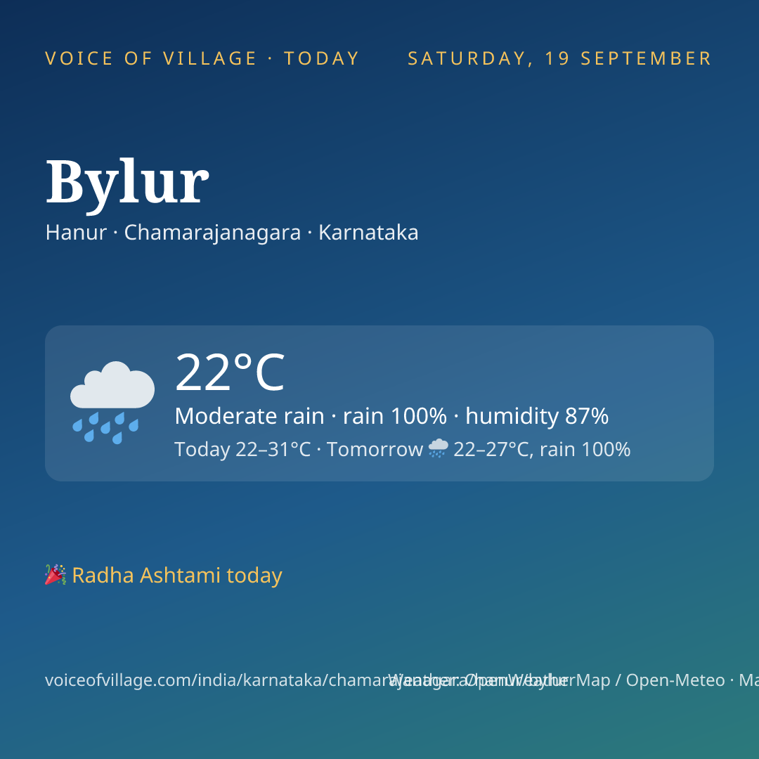 Bylur today