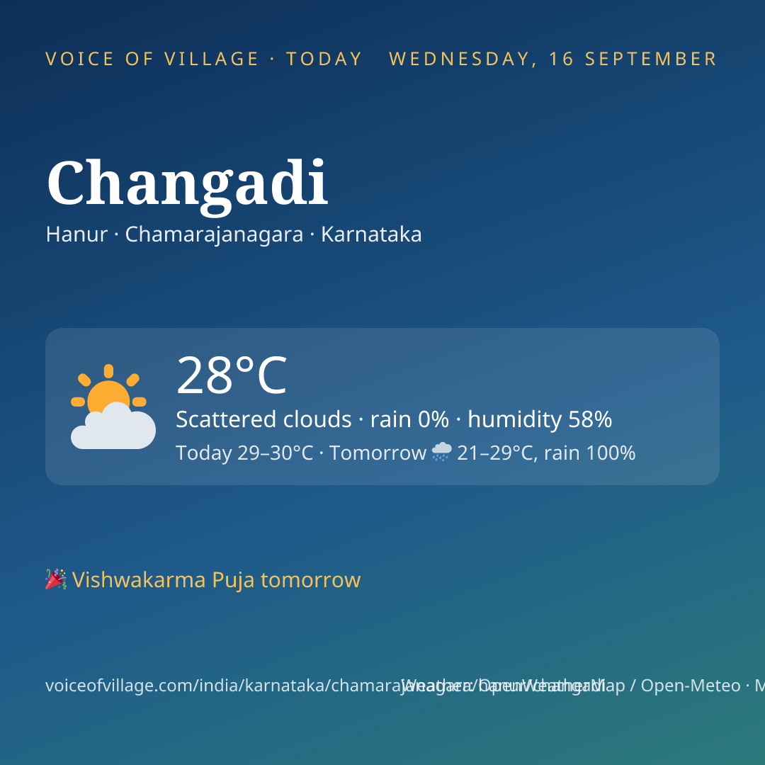 Changadi today