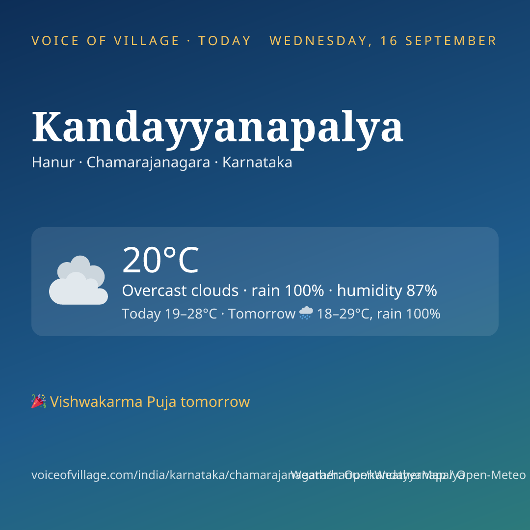 Kandayyanapalya today