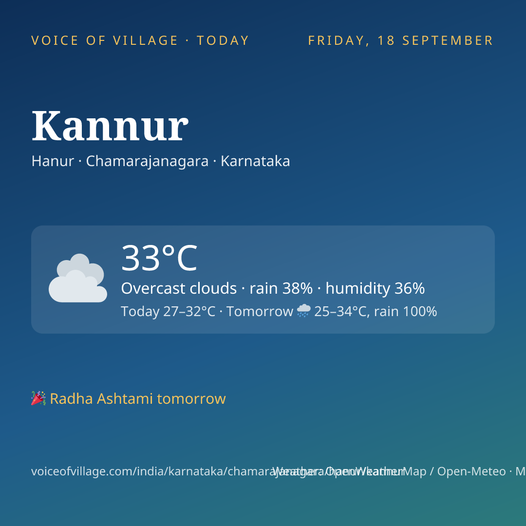 Kannur today