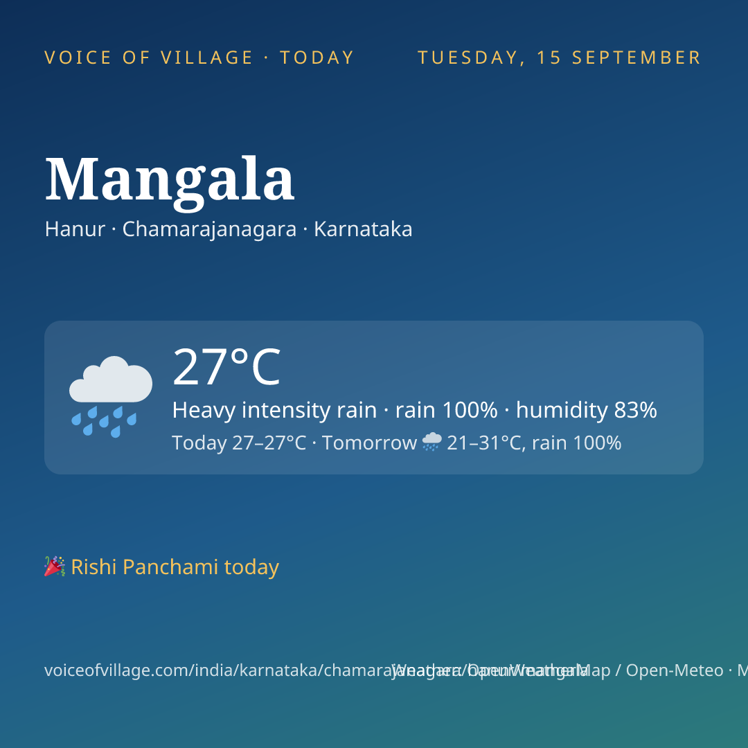 Mangala today