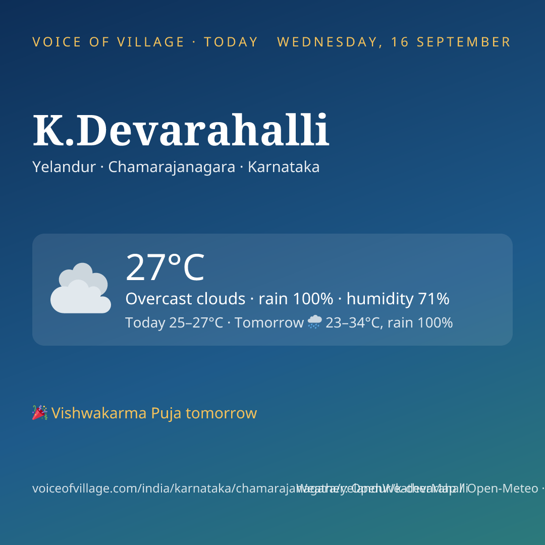 K.Devarahalli today