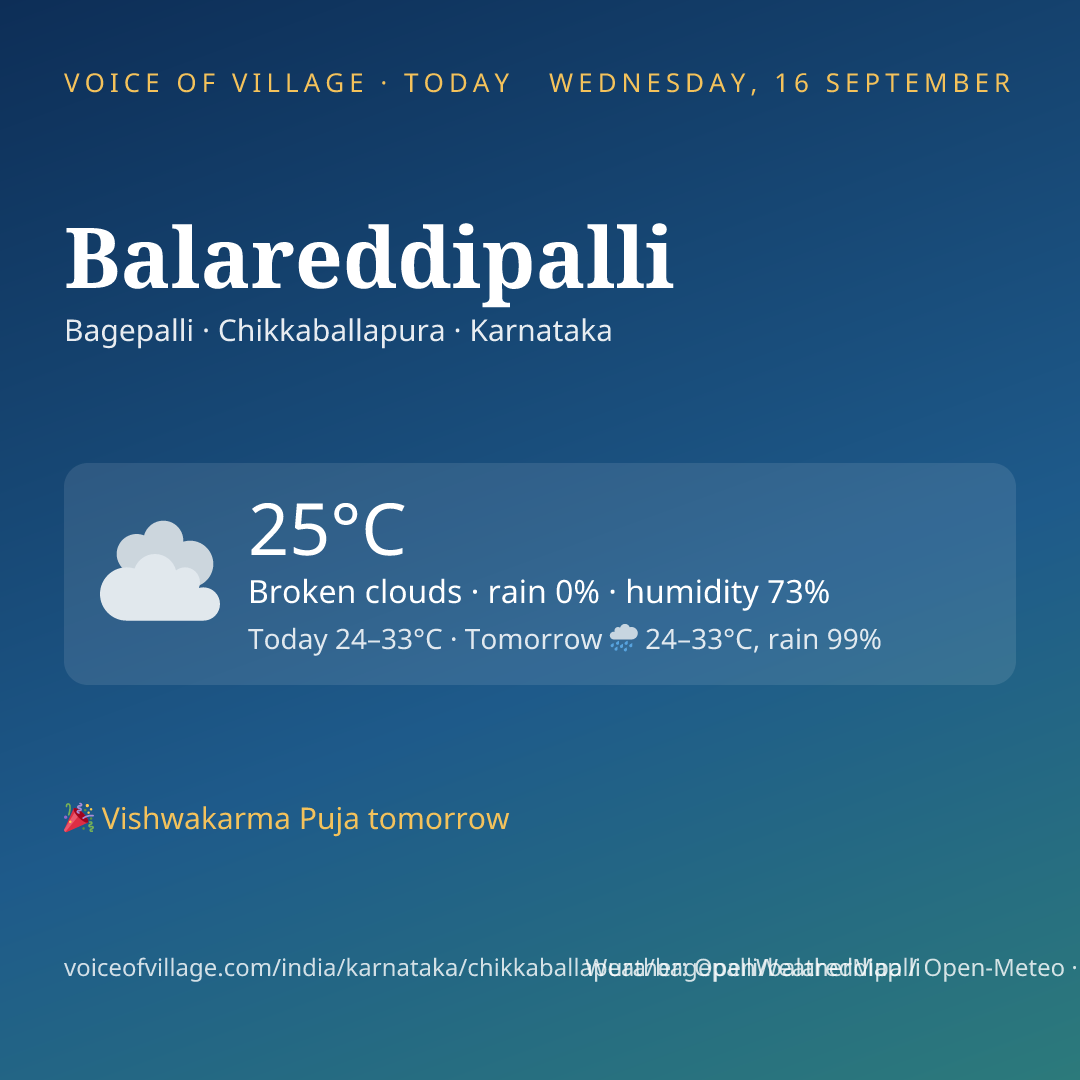 Balareddipalli today