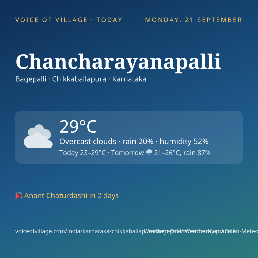 Chancharayanapalli today