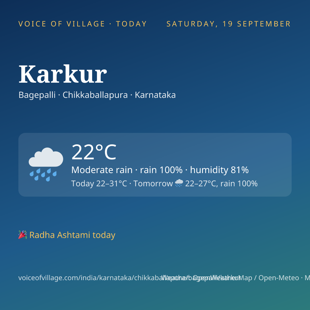Karkur today