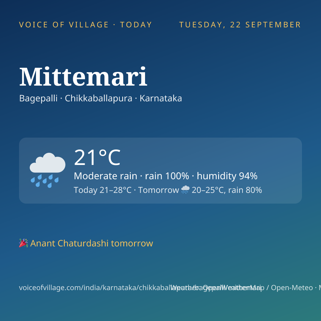 Mittemari today