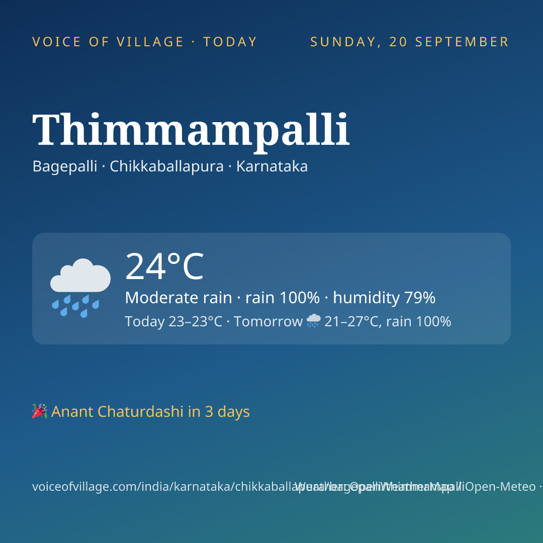 Thimmampalli today