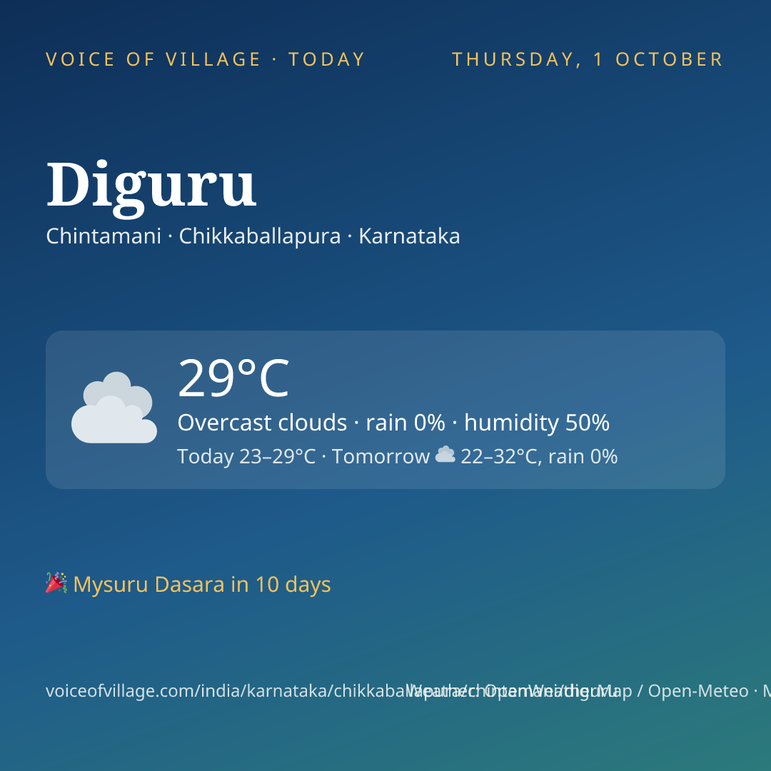 Diguru today