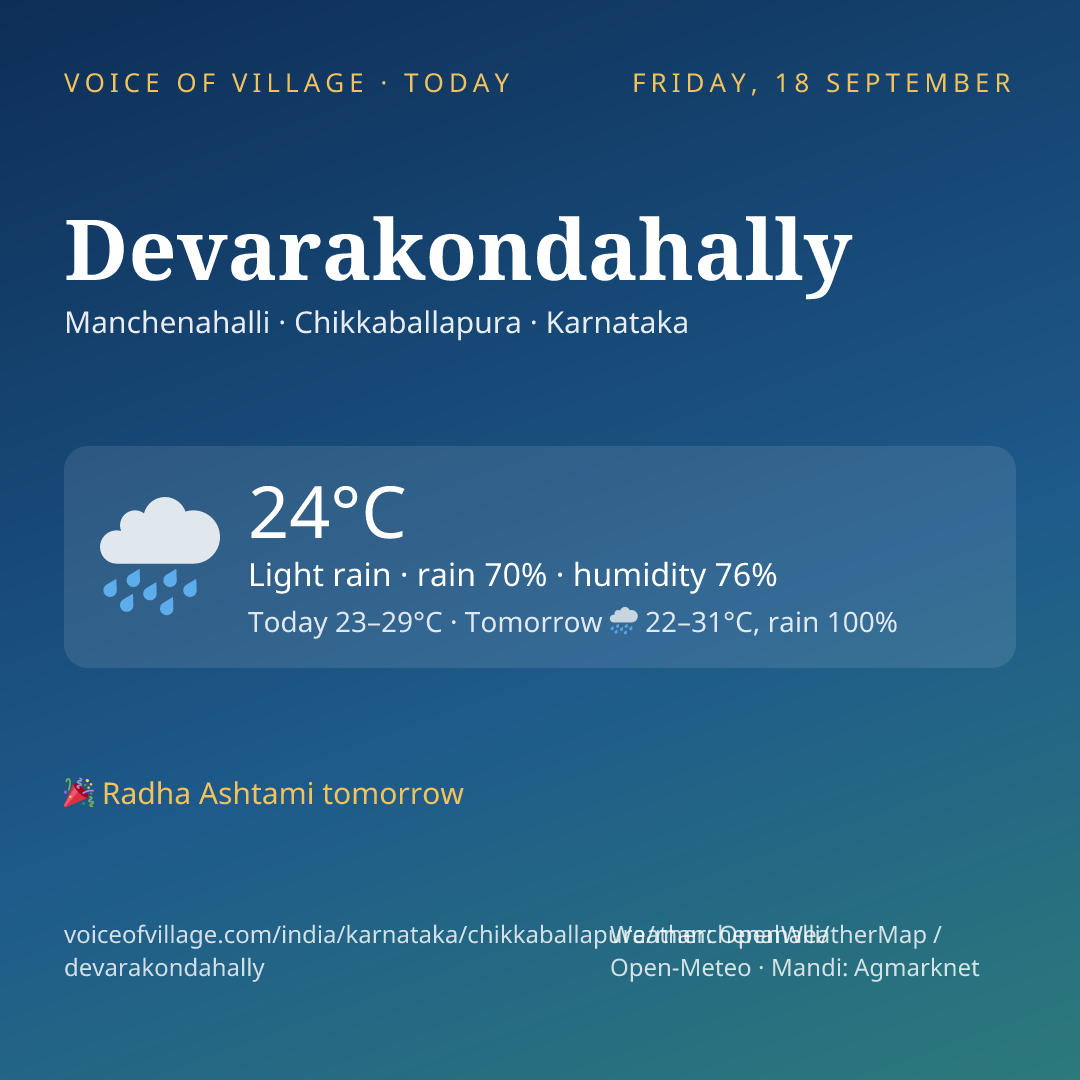 Devarakondahally today