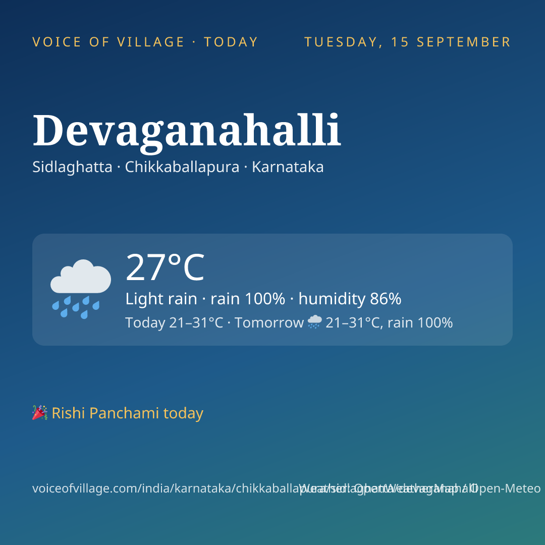 Devaganahalli today