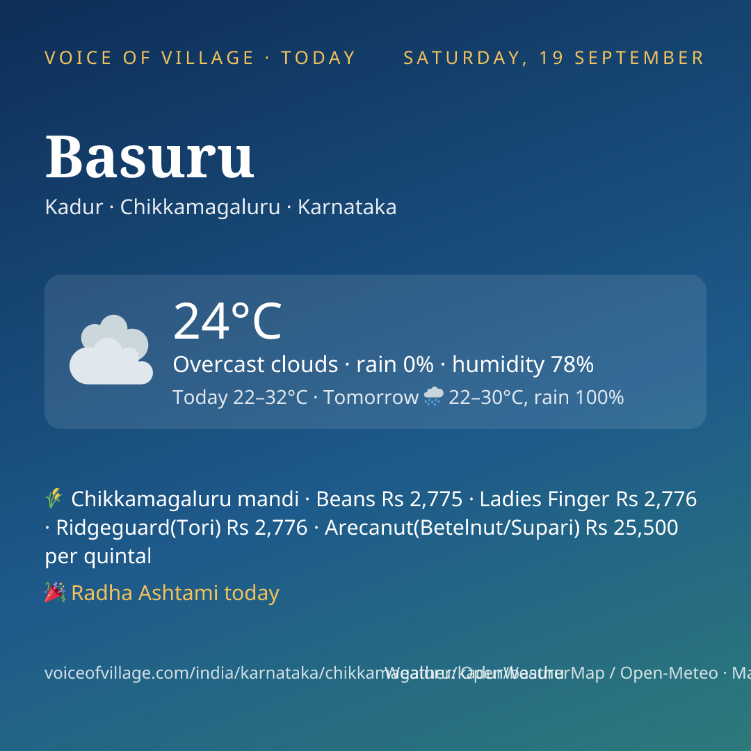 Basuru today