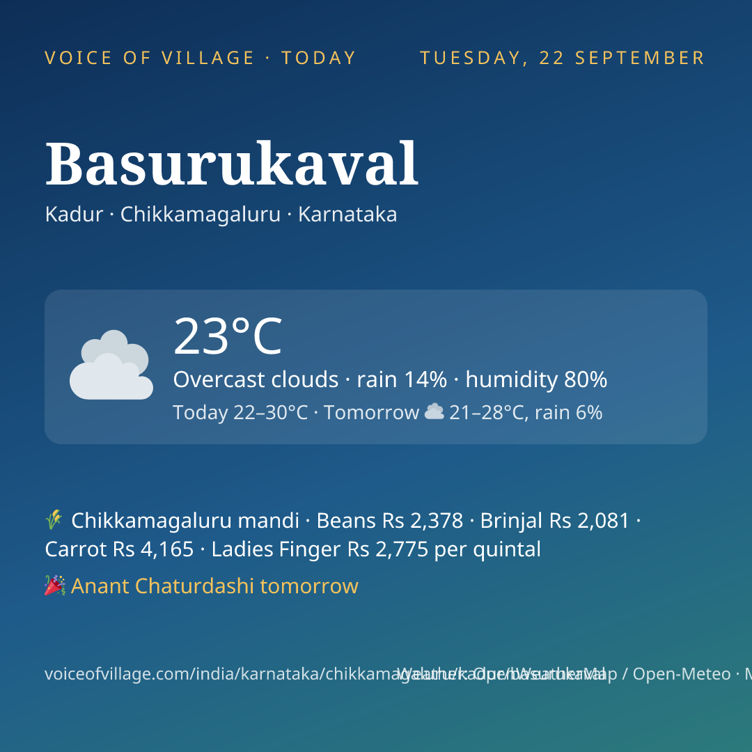 Basurukaval today
