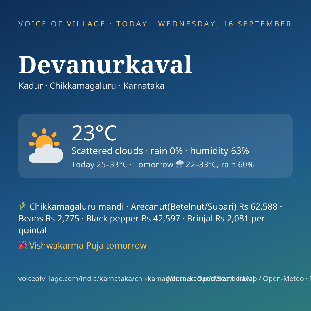 Devanurkaval today