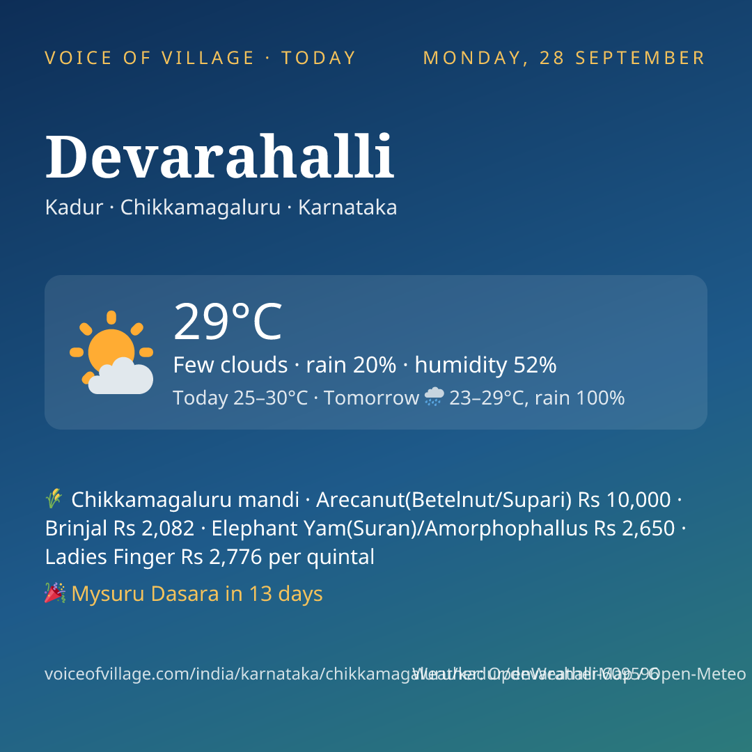 Devarahalli today