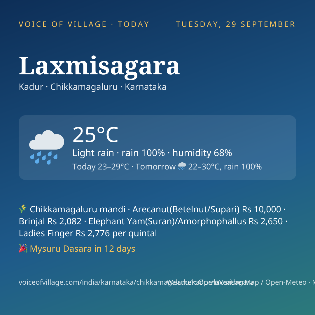 Laxmisagara today