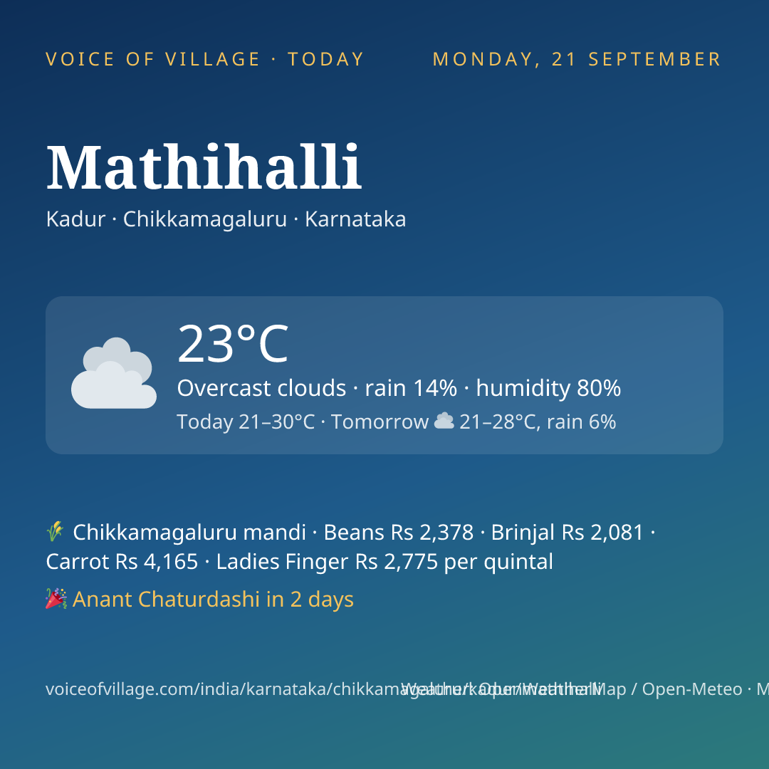 Mathihalli today