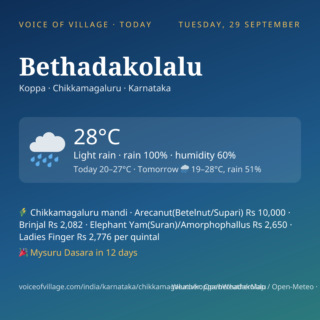 Bethadakolalu today