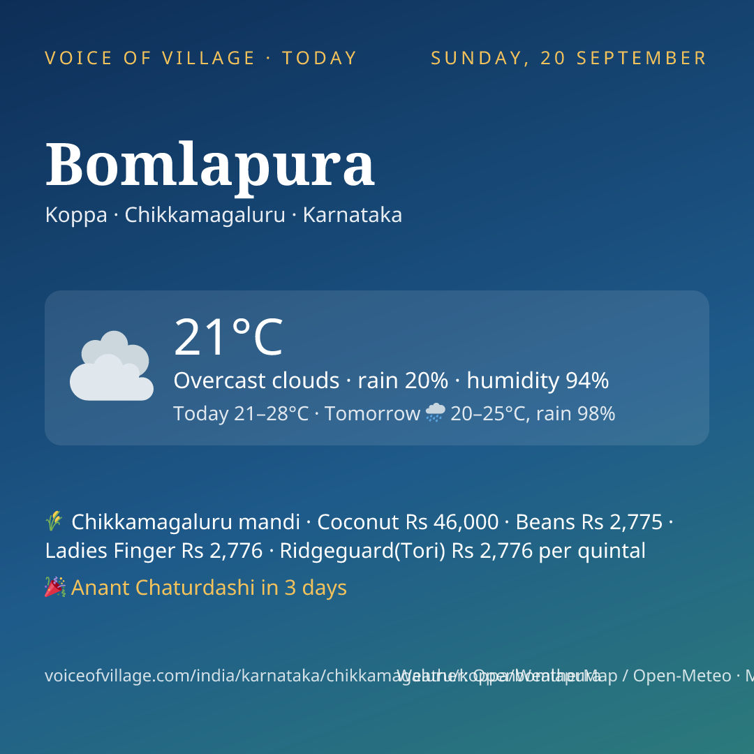 Bomlapura today