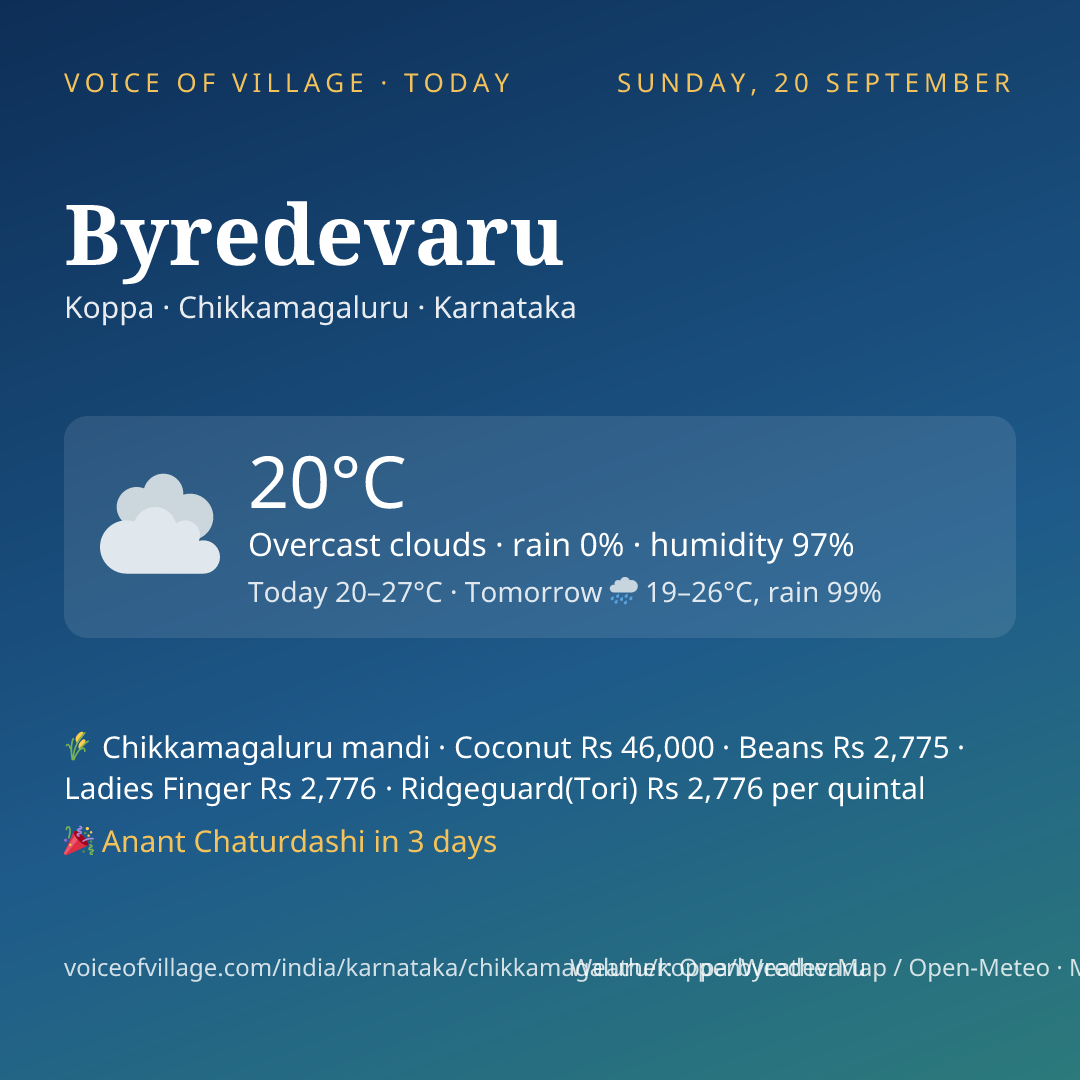Byredevaru today
