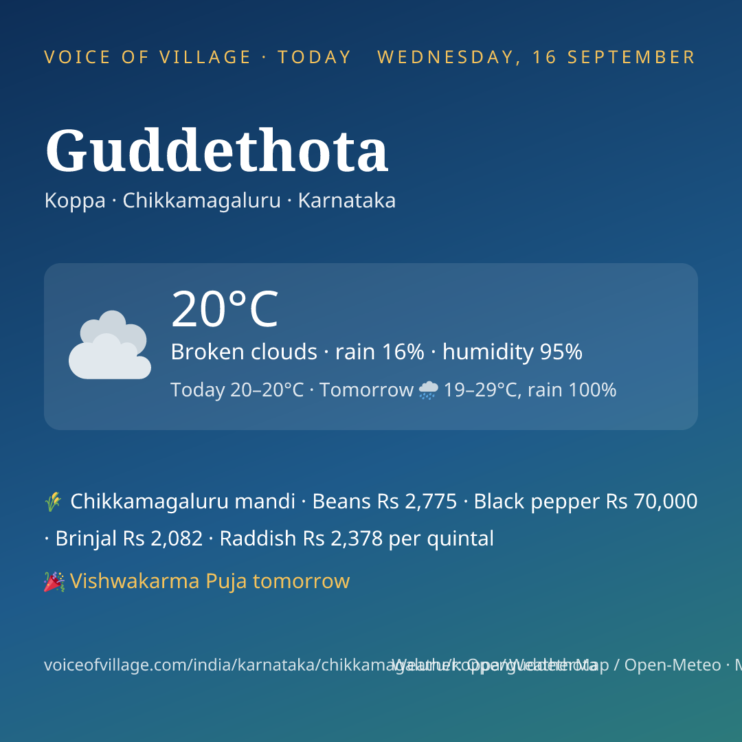 Guddethota today