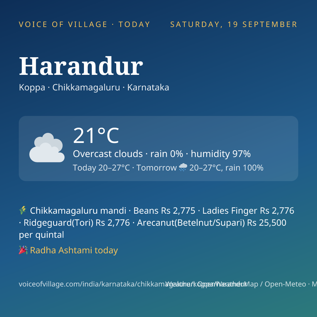 Harandur today