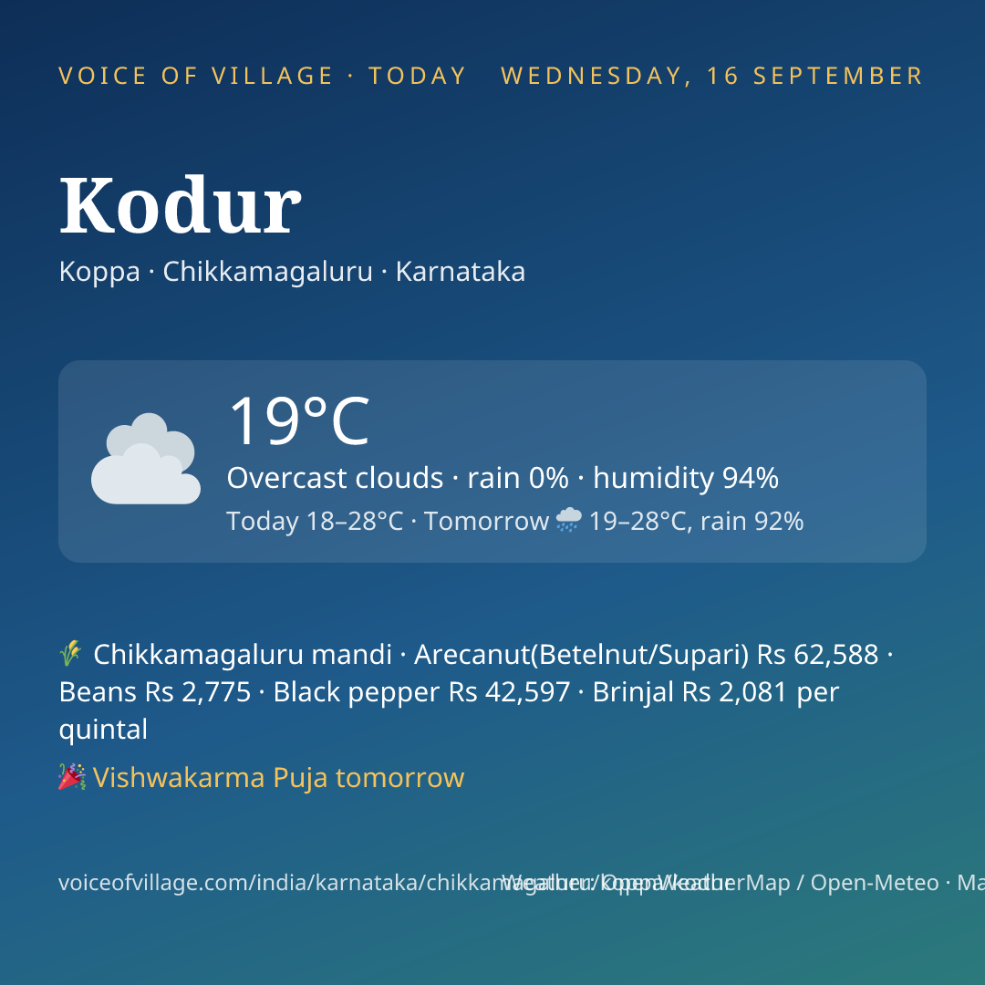 Kodur today