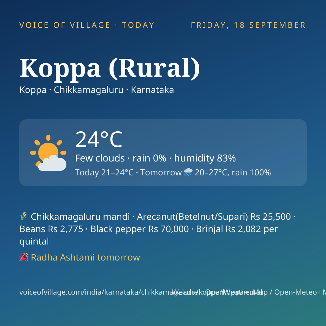 Koppa (Rural) today