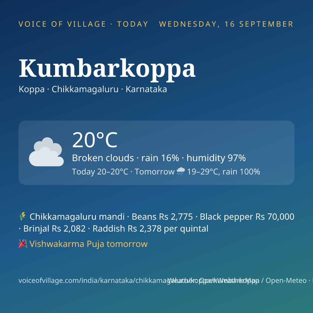 Kumbarkoppa today