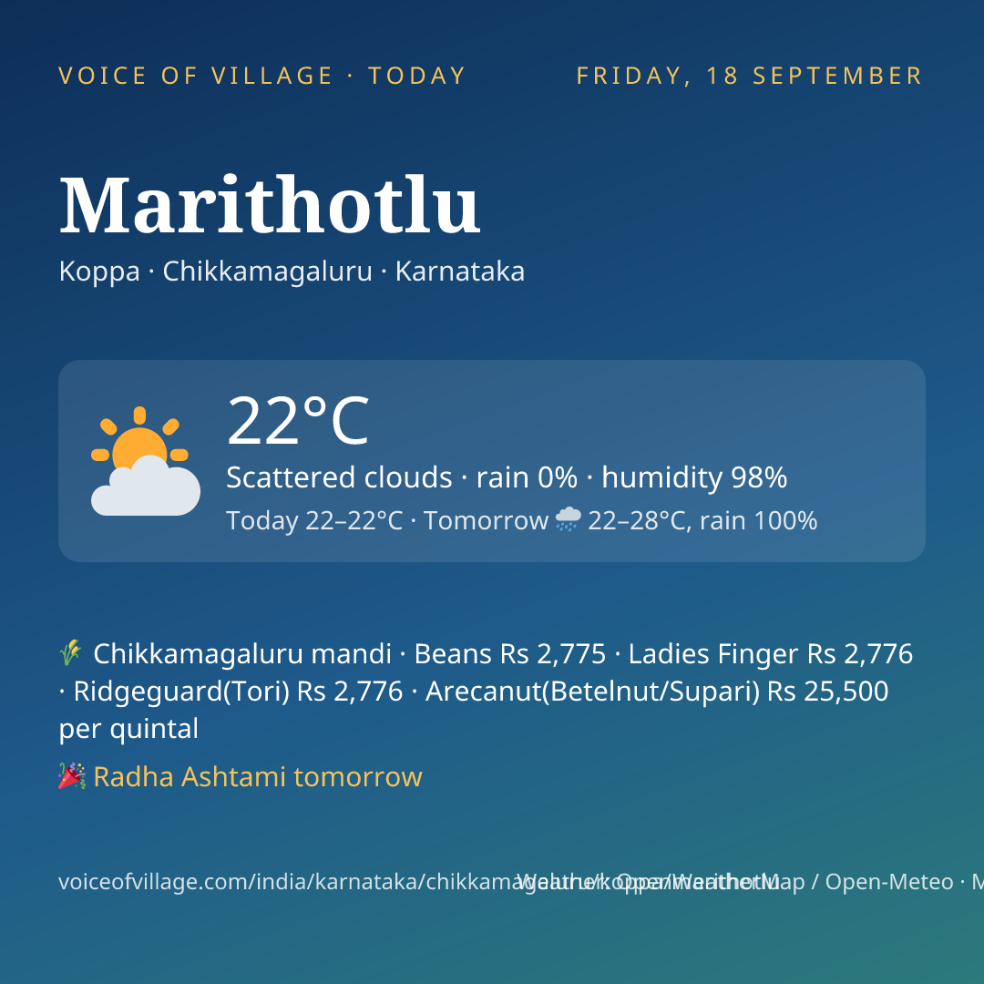 Marithotlu today