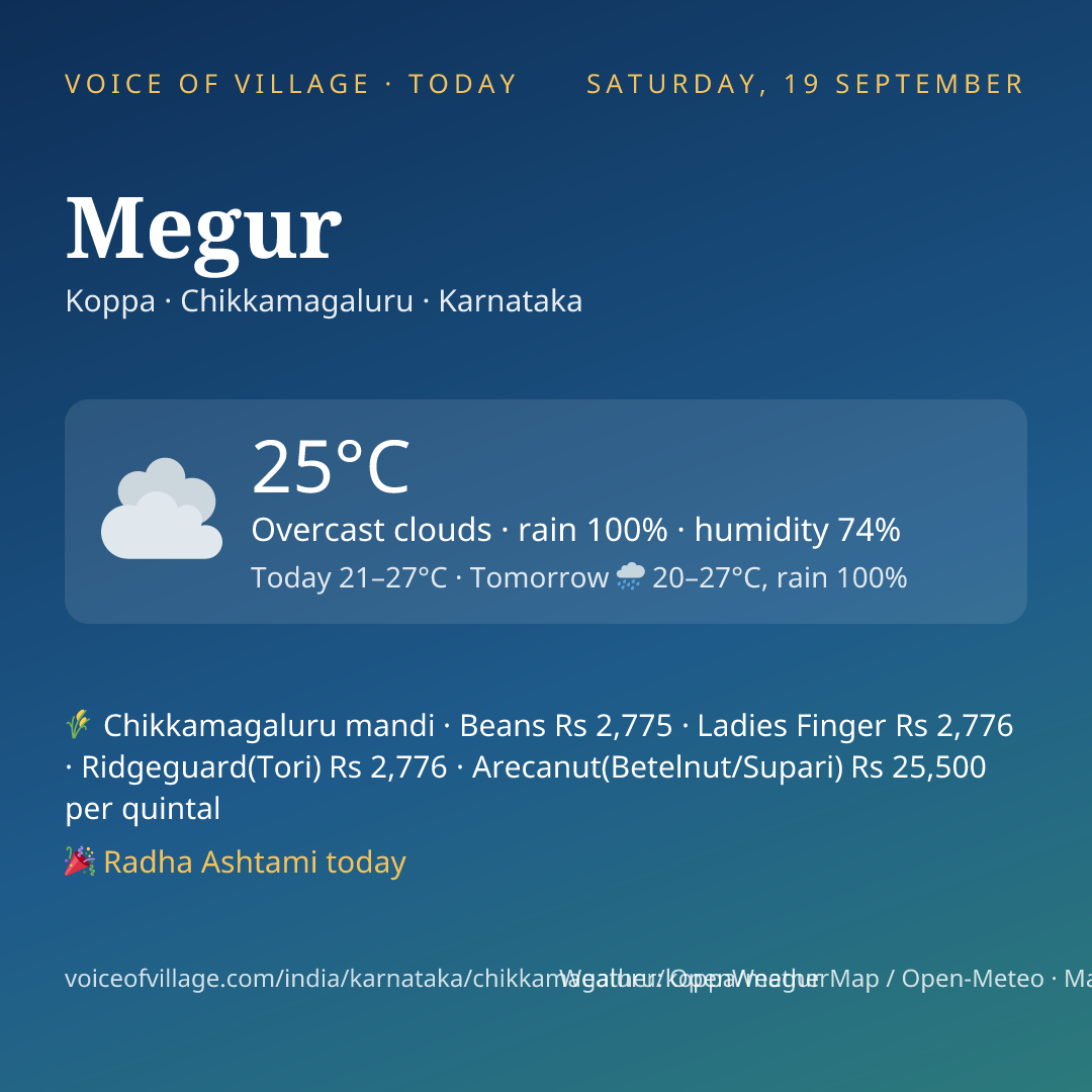 Megur today