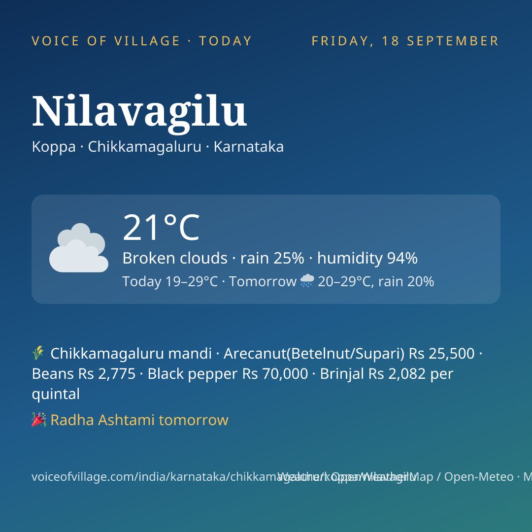 Nilavagilu today