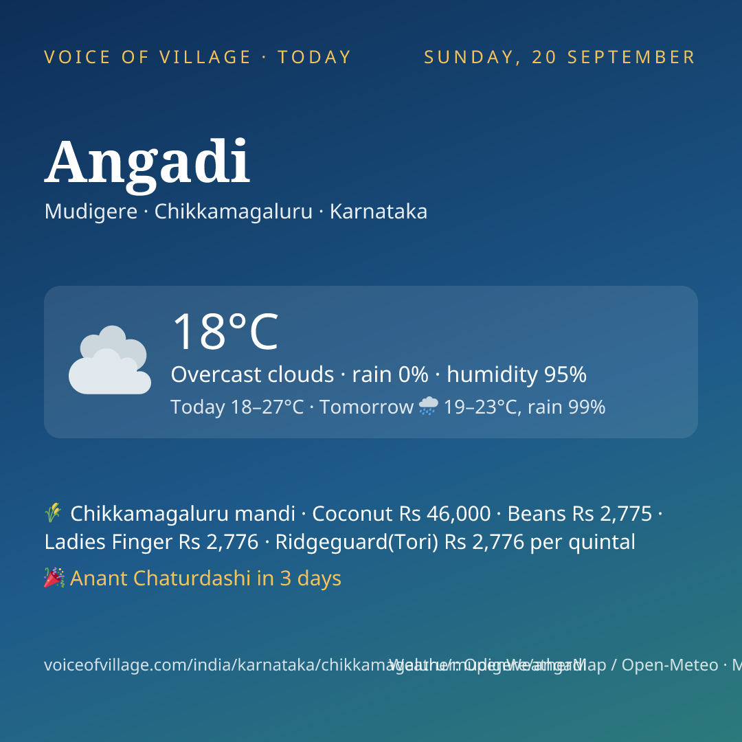 Angadi today