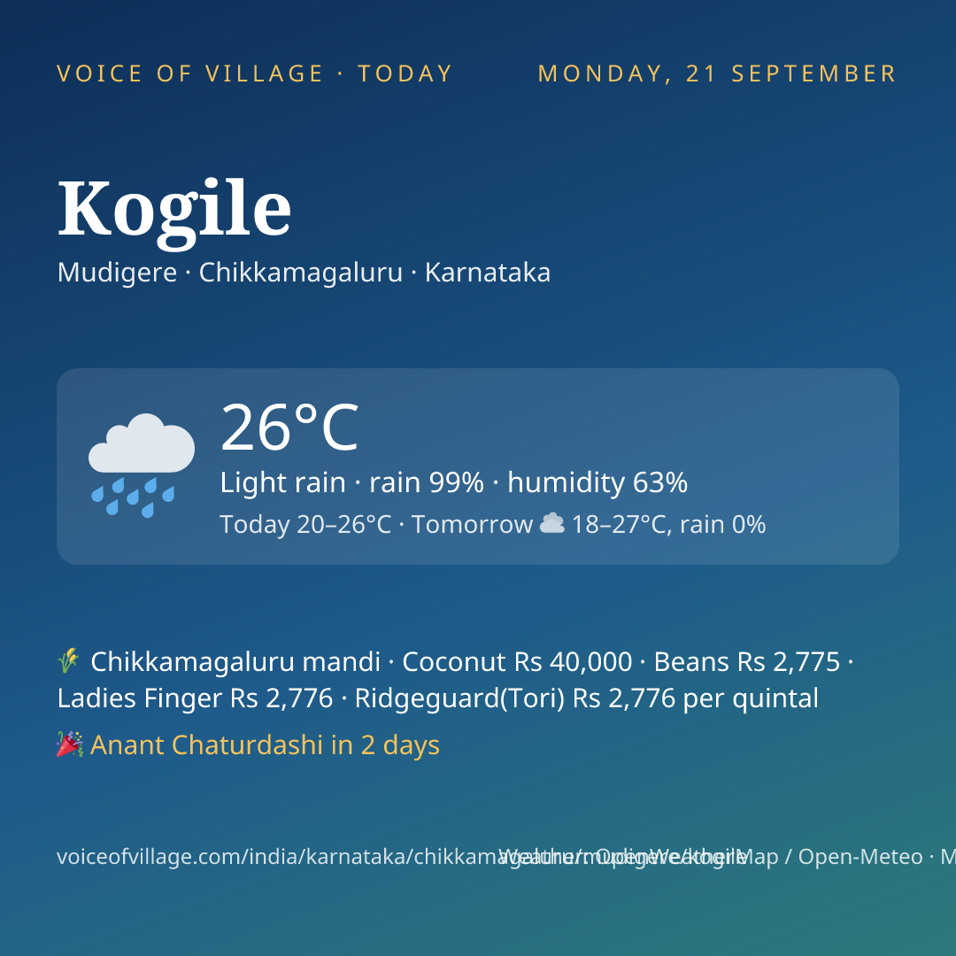 Kogile today