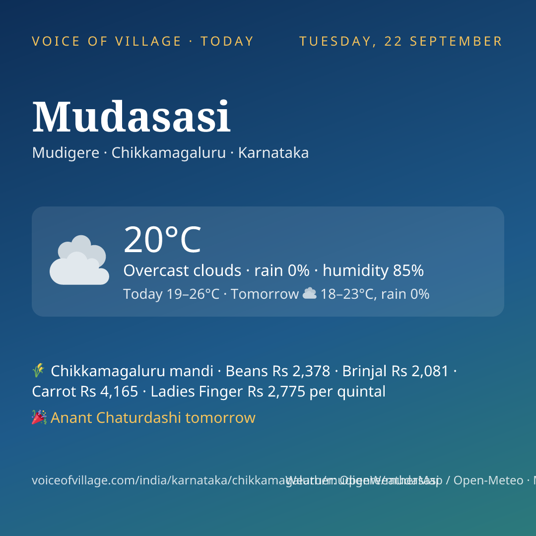 Mudasasi today
