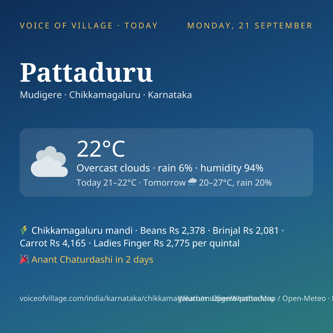 Pattaduru today