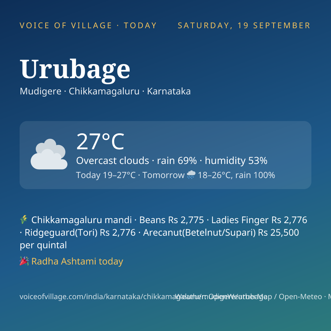 Urubage today