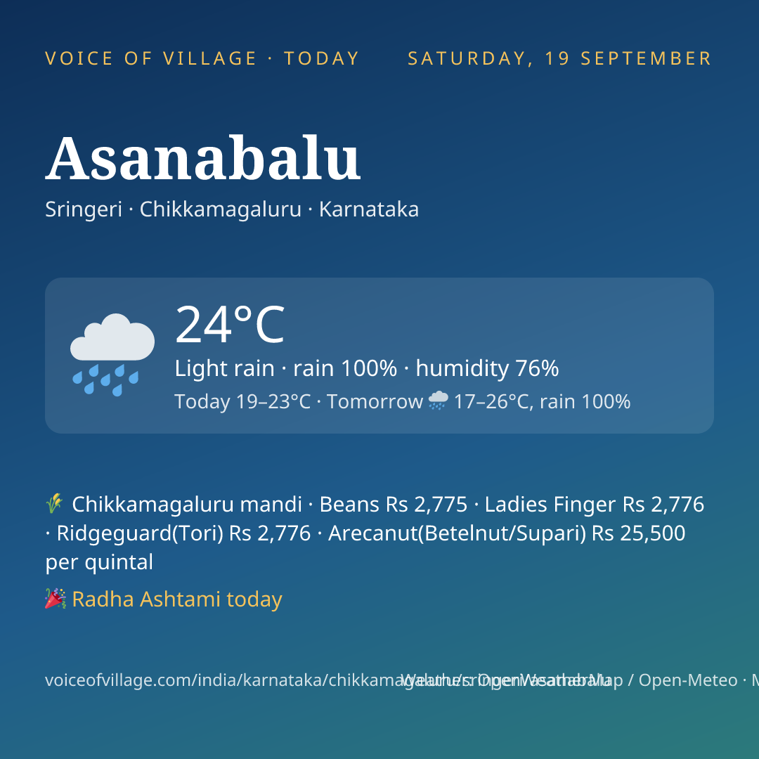 Asanabalu today