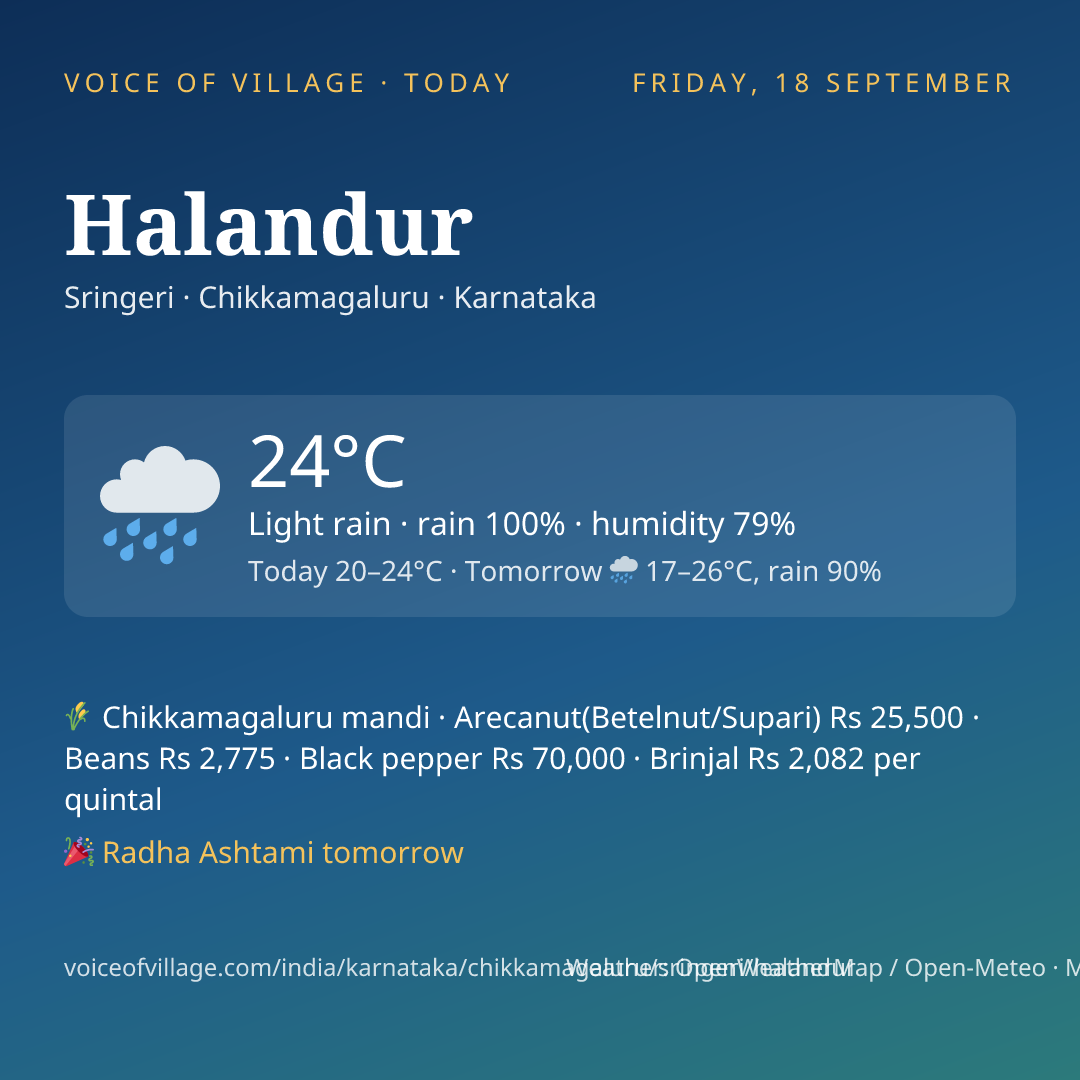 Halandur today