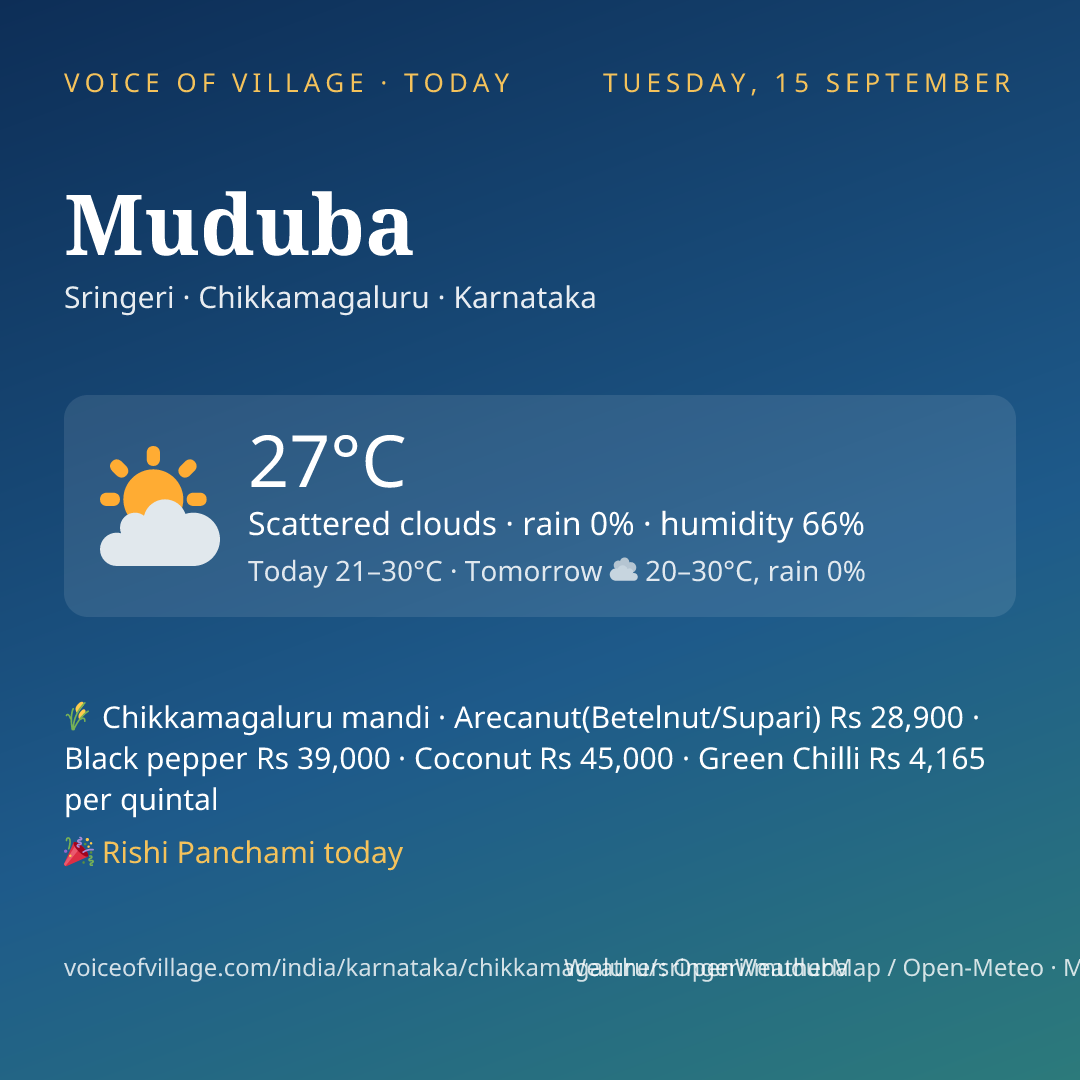 Muduba today