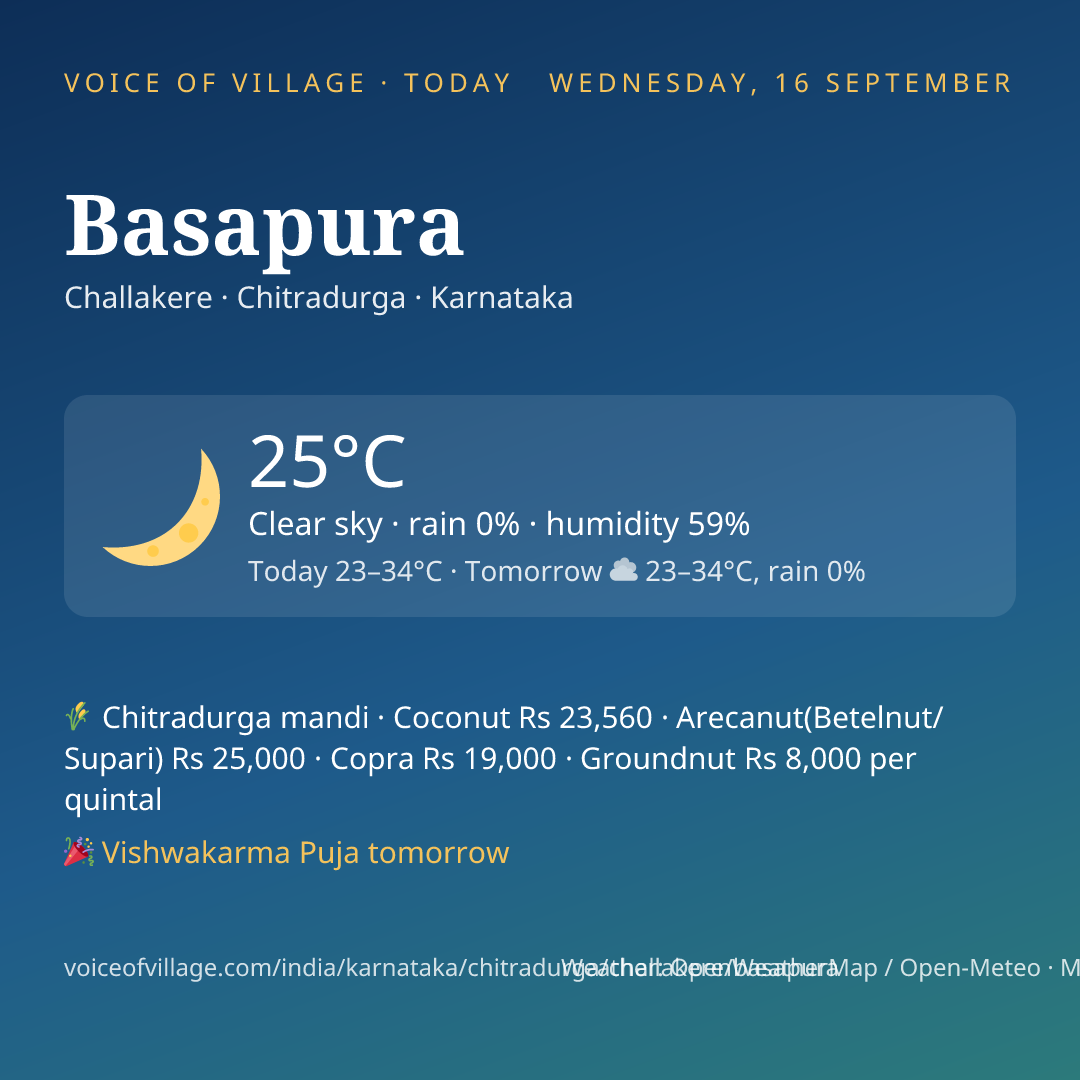 Basapura today