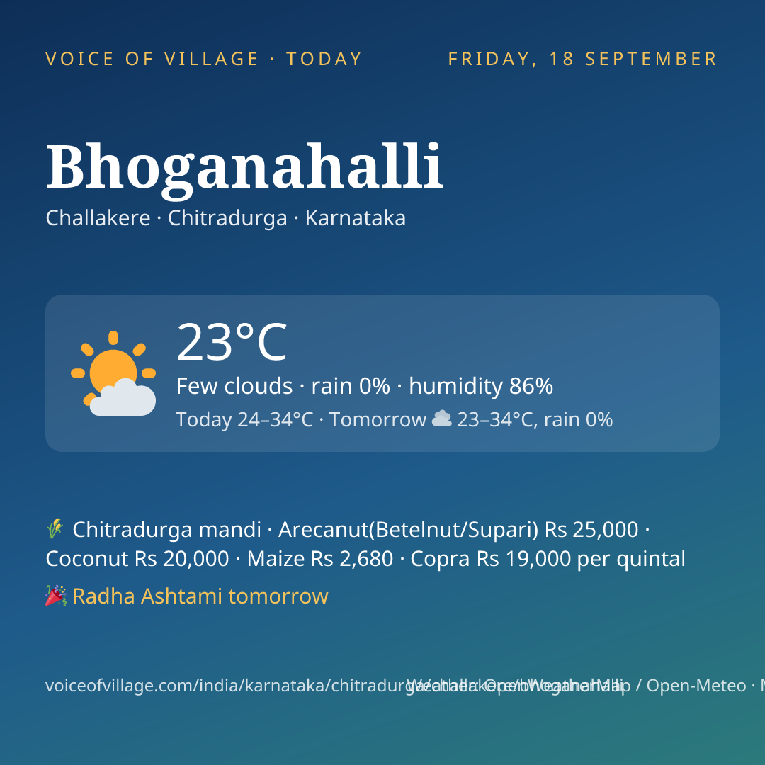 Bhoganahalli today