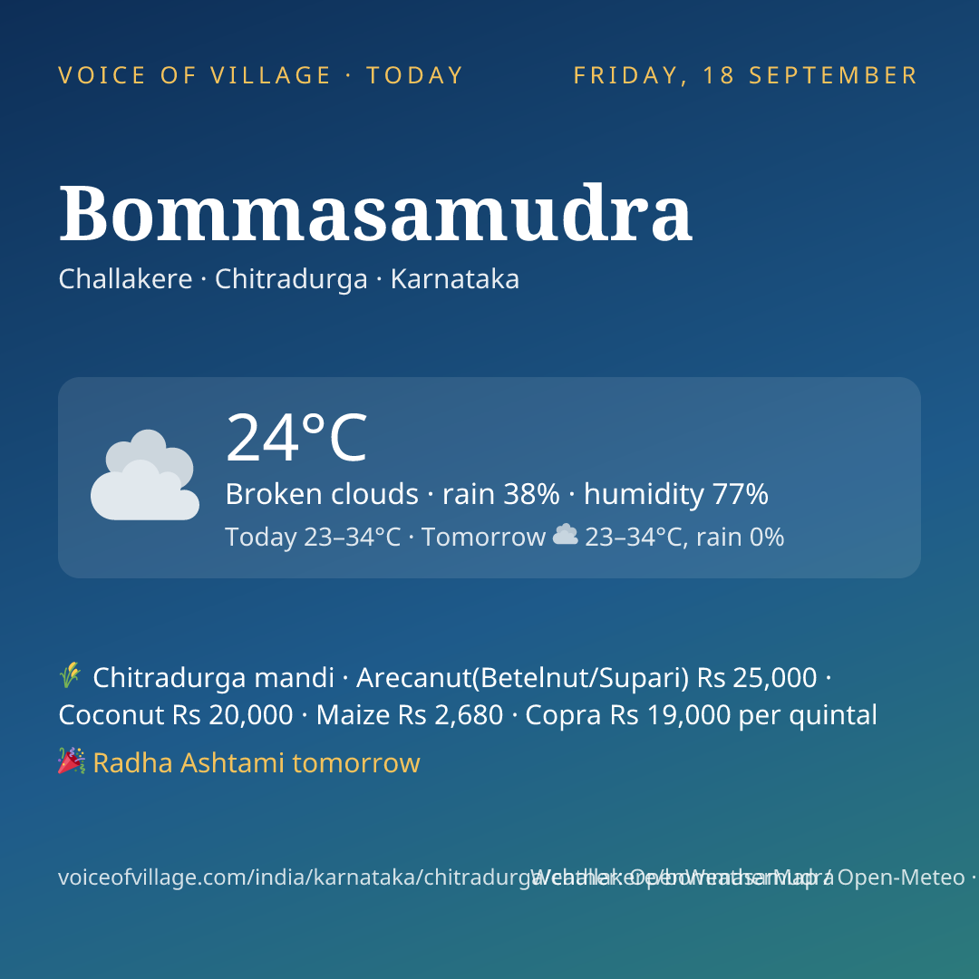 Bommasamudra today