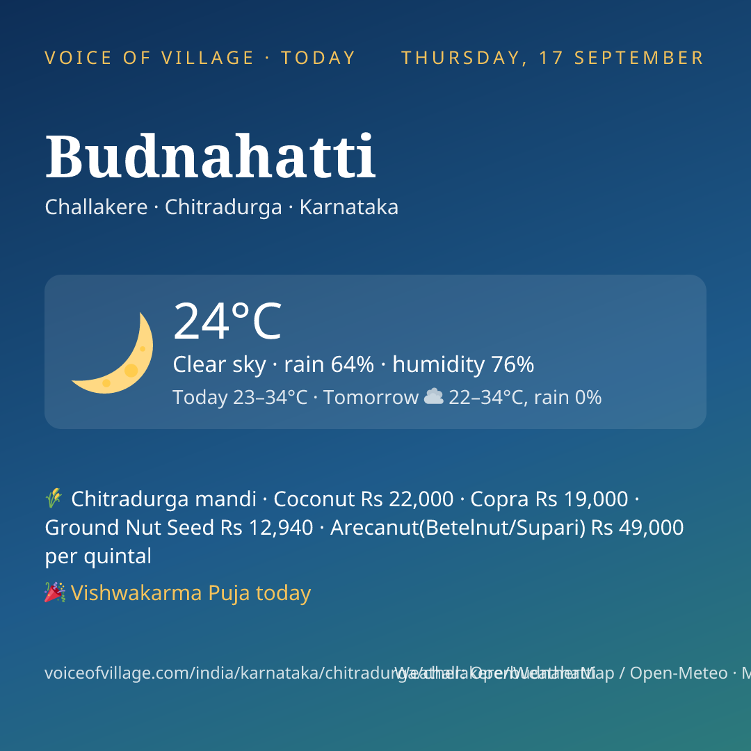 Budnahatti today