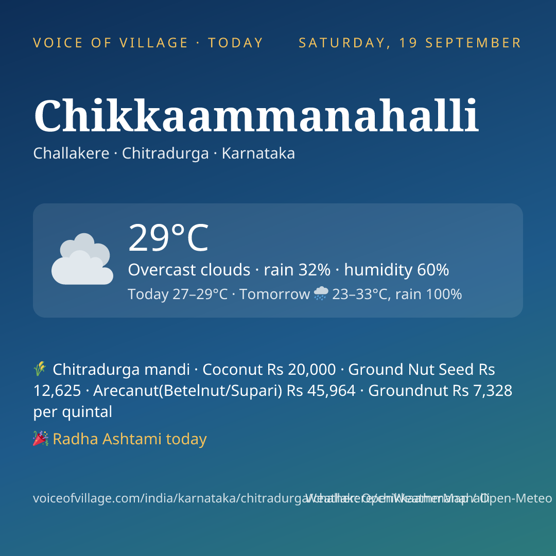 Chikkaammanahalli today