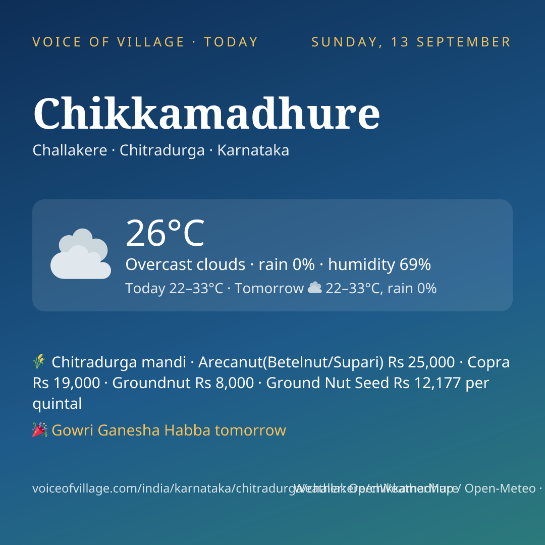 Chikkamadhure today