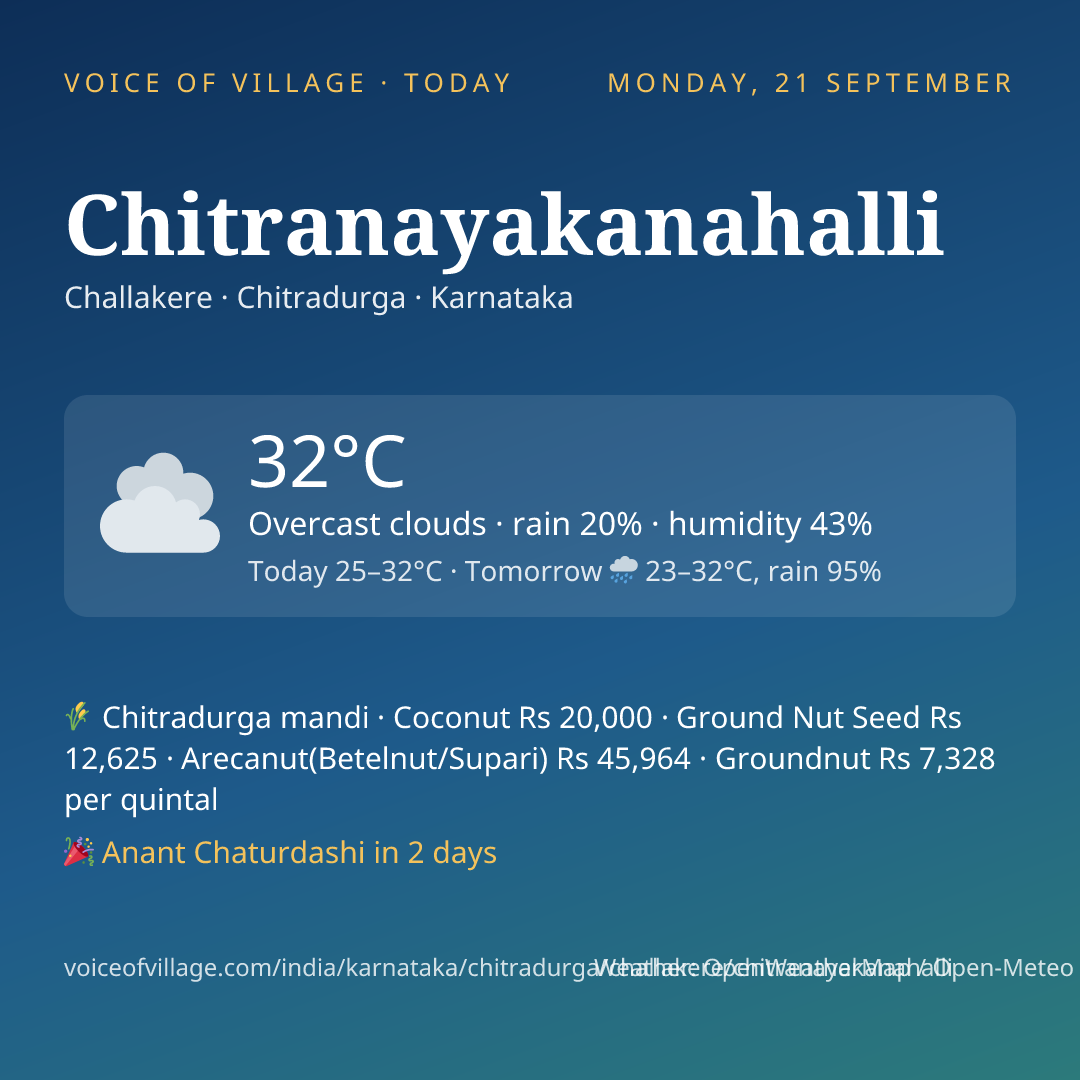 Chitranayakanahalli today