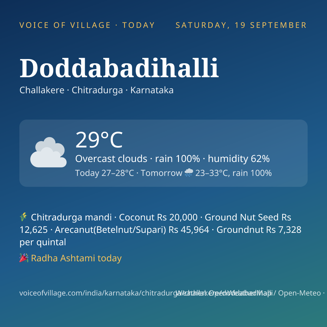 Doddabadihalli today