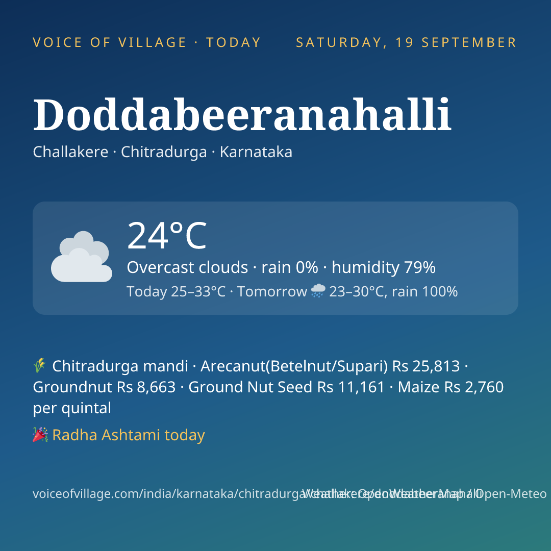 Doddabeeranahalli today