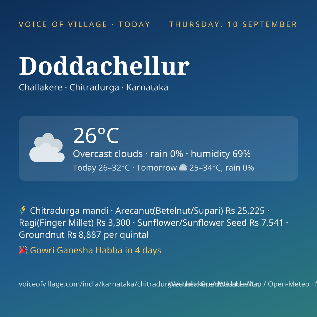 Doddachellur today