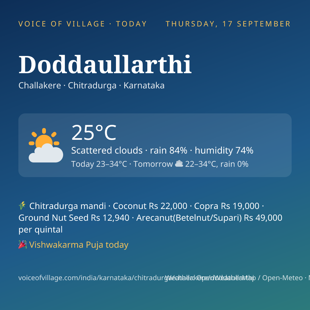 Doddaullarthi today